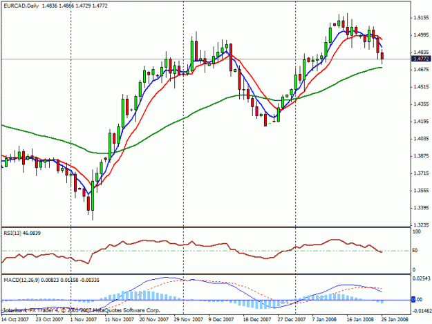 Click to Enlarge

Name: eurcad.gif
Size: 19 KB