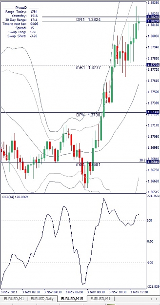 Click to Enlarge

Name: EURUSD, M15, 2011 November 03.jpg
Size: 115 KB