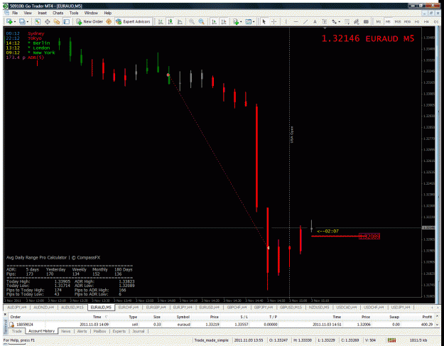Click to Enlarge

Name: sell_eur_aud_03.gif
Size: 58 KB