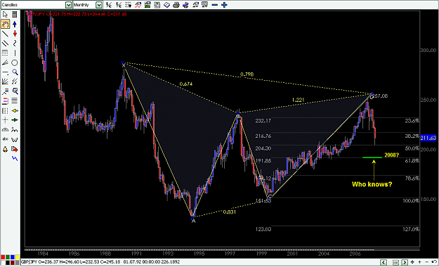 Click to Enlarge

Name: GBP-JPY Monthly chart January 24, 2008.png
Size: 33 KB