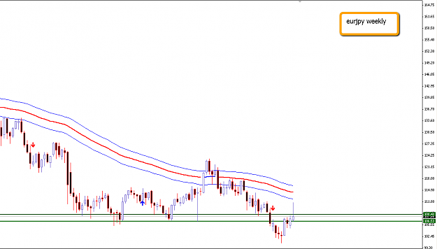 Click to Enlarge

Name: 2011-11-03_2243_eurjpy_weekly.png
Size: 35 KB
