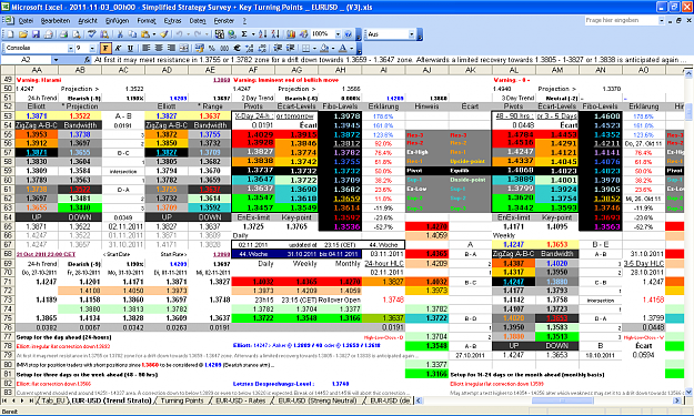 Click to Enlarge

Name: 2011-11-03_00h00 - ZigZag + Pivot Survey _ EURUSD _ Rollover _ W-44.PNG
Size: 126 KB