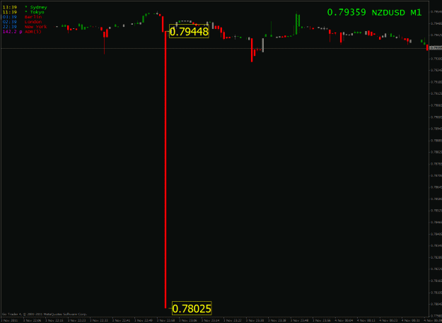 Click to Enlarge

Name: nzd_spike.gif
Size: 21 KB