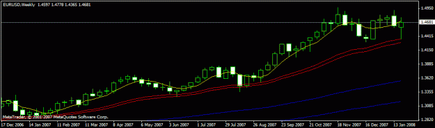 Click to Enlarge

Name: weekly eurusd tell me what you think.gif
Size: 11 KB