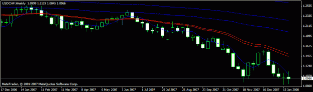 Click to Enlarge

Name: usdchf weekly.gif
Size: 11 KB