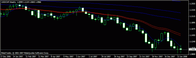 Click to Enlarge

Name: usdchf weekly.gif
Size: 11 KB