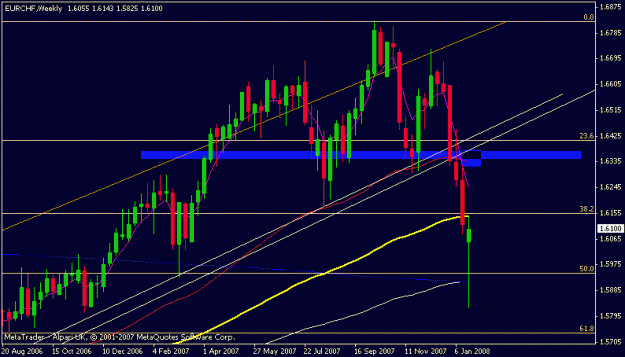 Click to Enlarge

Name: eurchf.gif
Size: 14 KB