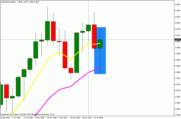 Click to Enlarge

Name: eurusdweekly.gif
Size: 14 KB