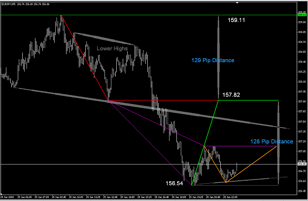 Click to Enlarge

Name: EJ 5 Min Open Market Sun.PNG
Size: 42 KB