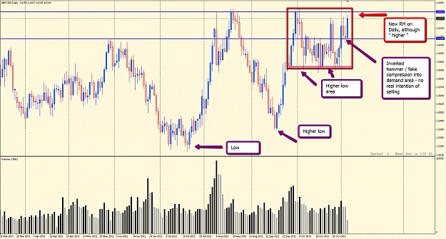Click to Enlarge

Name: 2011-11-04_1410_gbpcad_daily.jpg
Size: 151 KB