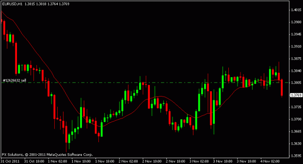 Click to Enlarge

Name: euro  sell nov 4a .gif
Size: 10 KB