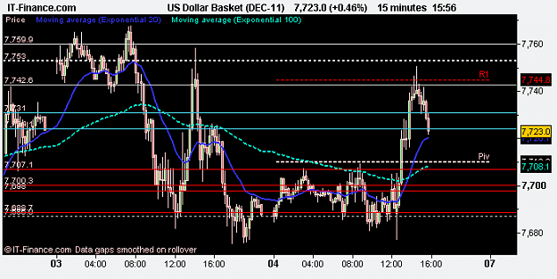 Click to Enlarge

Name: US Dollar Basket (DEC-11).png
Size: 10 KB