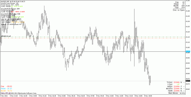 Click to Enlarge

Name: audjpy_111103_m5.gif
Size: 19 KB