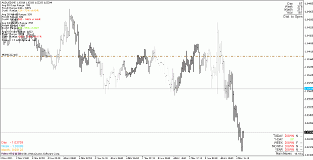 Click to Enlarge

Name: audusd_111103_m5.gif
Size: 18 KB