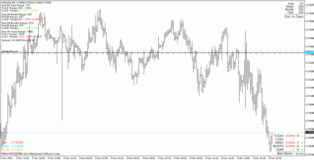 Click to Enlarge

Name: nzdusd_111103_m5.gif
Size: 21 KB