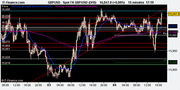 Click to Enlarge

Name: Spot FX GBP_USD (DFB).png
Size: 12 KB