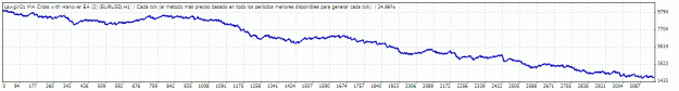 Click to Enlarge

Name: EURUSD H1.gif
Size: 11 KB