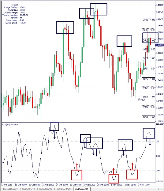 Click to Enlarge

Name: AUDCAD, H4, 2011 November 05.jpg
Size: 175 KB