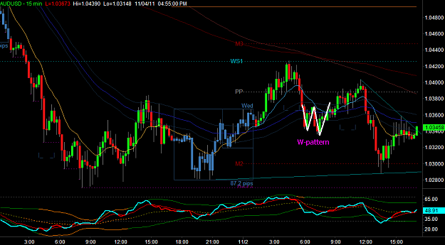 Click to Enlarge

Name: AUDUSD1.png
Size: 34 KB