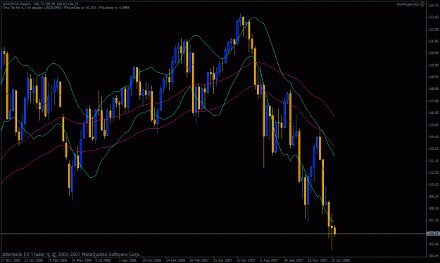 Click to Enlarge

Name: chart.gif
Size: 30 KB
