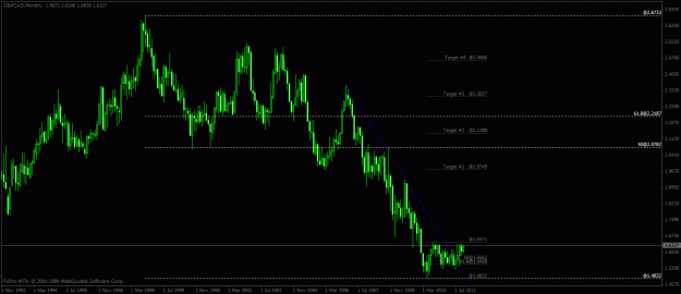 Click to Enlarge

Name: gbpcad monthly.gif
Size: 23 KB