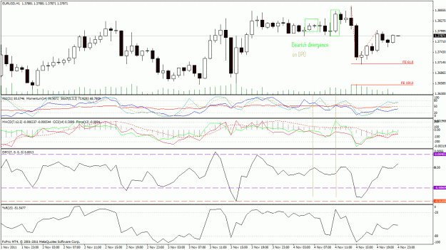 Click to Enlarge

Name: eurusd.gif
Size: 37 KB