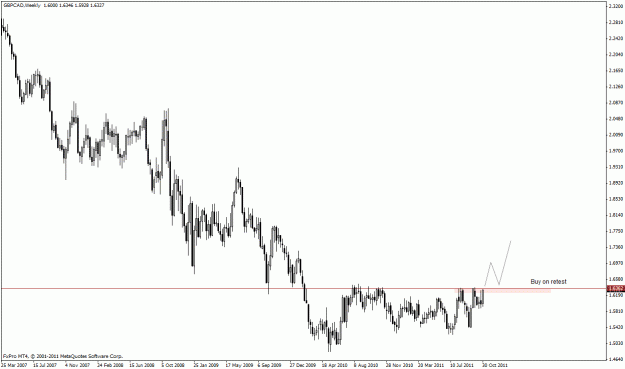 Click to Enlarge

Name: gbpcad_w1.gif
Size: 20 KB