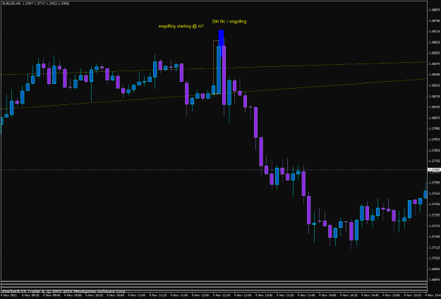 Click to Enlarge

Name: eurusd 11-4-11 m5a.gif
Size: 23 KB