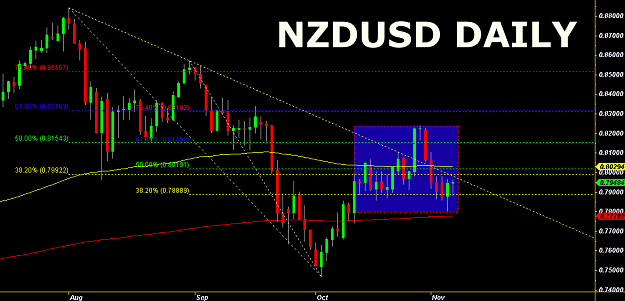 Click to Enlarge

Name: NZDUSD.PNG
Size: 46 KB