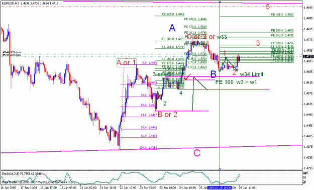 Click to Enlarge

Name: 012808_eurusd_002a_h1.gif
Size: 24 KB