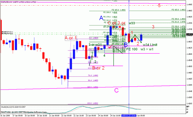 Click to Enlarge

Name: 012808_eurusd_002b_h4.gif
Size: 21 KB