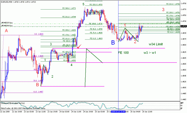 Click to Enlarge

Name: 012808_eurusd_003c_m30.gif
Size: 24 KB