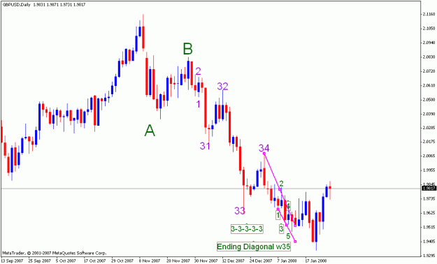 Click to Enlarge

Name: 012808_gbpusd_001a_daily.gif
Size: 16 KB