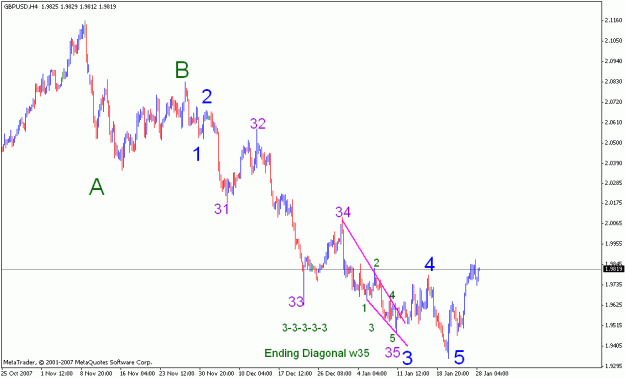 Click to Enlarge

Name: 012808_gbpusd_001c_h4.gif
Size: 16 KB