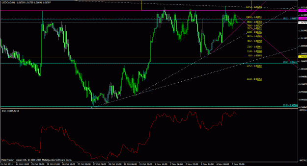 Click to Enlarge

Name: usdcad1h_01.gif
Size: 28 KB