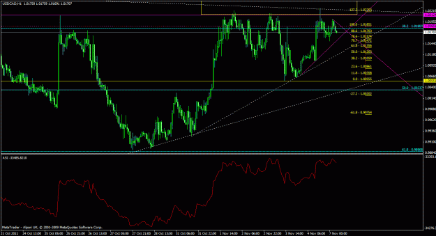 Click to Enlarge

Name: usdcad1h_01.gif
Size: 28 KB