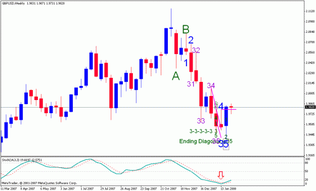 Click to Enlarge

Name: 012808_gbpusd_001d_weekly.gif
Size: 18 KB