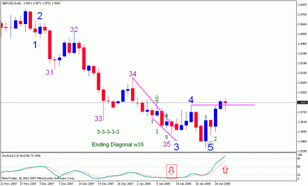 Click to Enlarge

Name: 012808_gbpusd_001e_daily.gif
Size: 16 KB