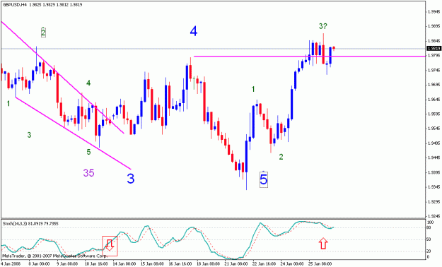 Click to Enlarge

Name: 012808_gbpusd_001f_h4.gif
Size: 17 KB