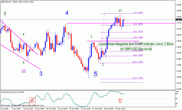 Click to Enlarge

Name: 012808_gbpusd_001g_h4.gif
Size: 20 KB