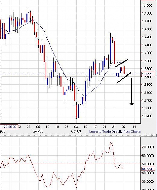 Click to Enlarge

Name: eurusd-daily-07112011-0803uk.jpg
Size: 59 KB