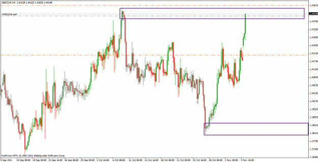 Click to Enlarge

Name: gbpchf_h4.gif
Size: 25 KB