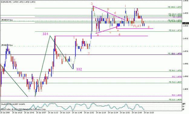Click to Enlarge

Name: 012808_eurusd_005a_m1.gif
Size: 20 KB