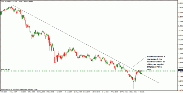 Click to Enlarge

Name: gbpchf_weekly.gif
Size: 23 KB