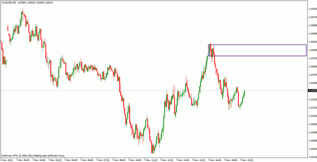 Click to Enlarge

Name: audusd_5m.gif
Size: 20 KB
