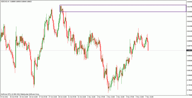 Click to Enlarge

Name: nzdcad_1h.gif
Size: 24 KB