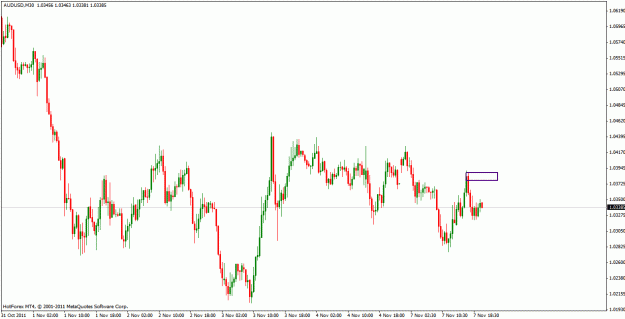 Click to Enlarge

Name: audusd_30m.gif
Size: 20 KB