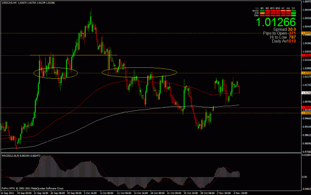 Click to Enlarge

Name: usdcad 11-6-11.gif
Size: 34 KB