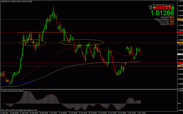 Click to Enlarge

Name: usdcad 11-6-11.gif
Size: 34 KB
