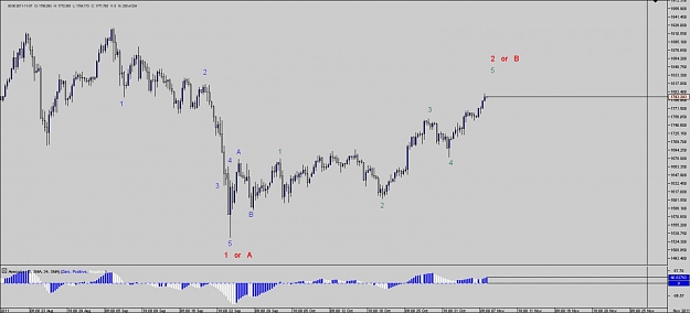 Click to Enlarge

Name: 11082011a Chart_XAU_USD_6 Hours_snapshot.jpg
Size: 74 KB